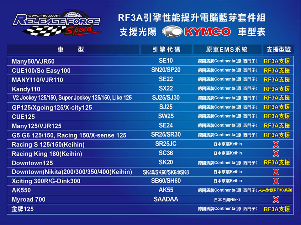 Support Model List_KYMCO-1