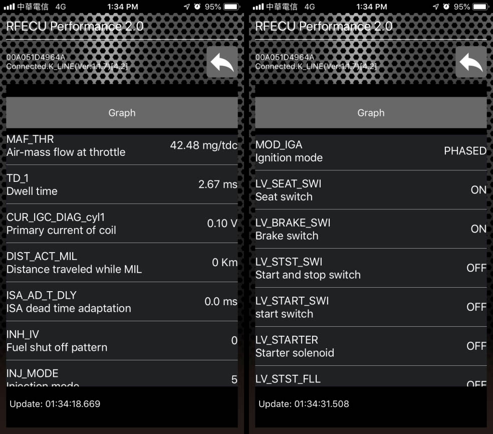 Real time parameters 4/5 page