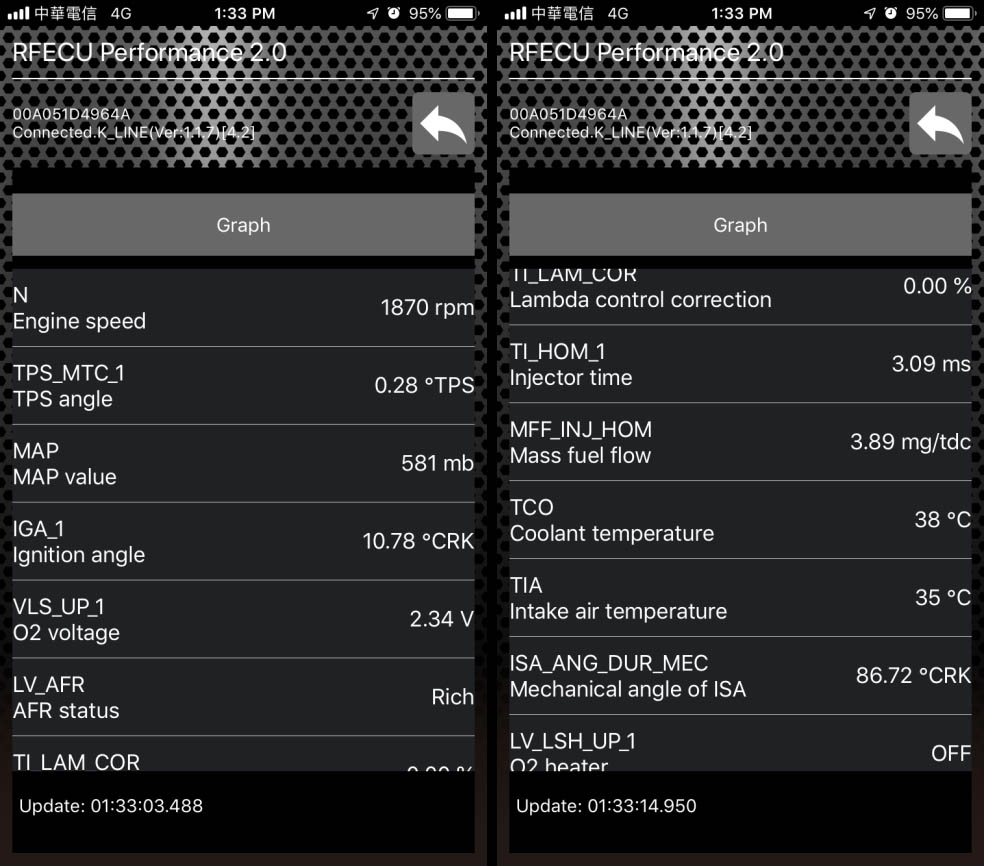 Real time parameters 1/5 page 