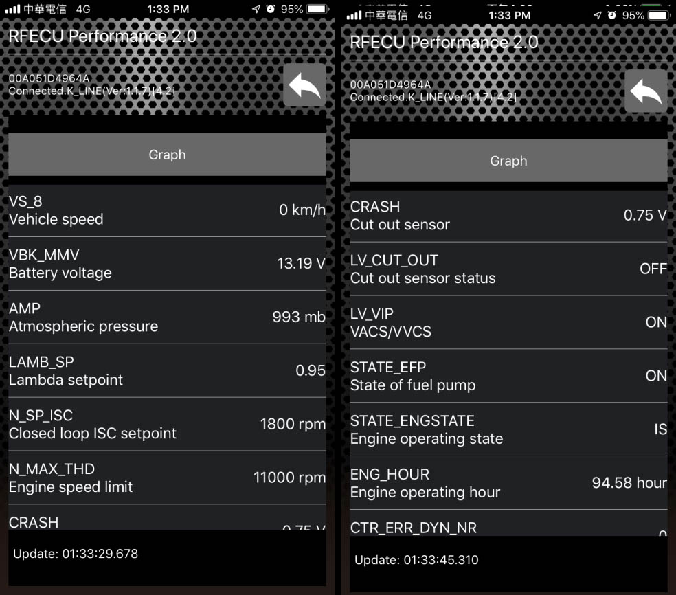 Real time parameters 2/5 pag 