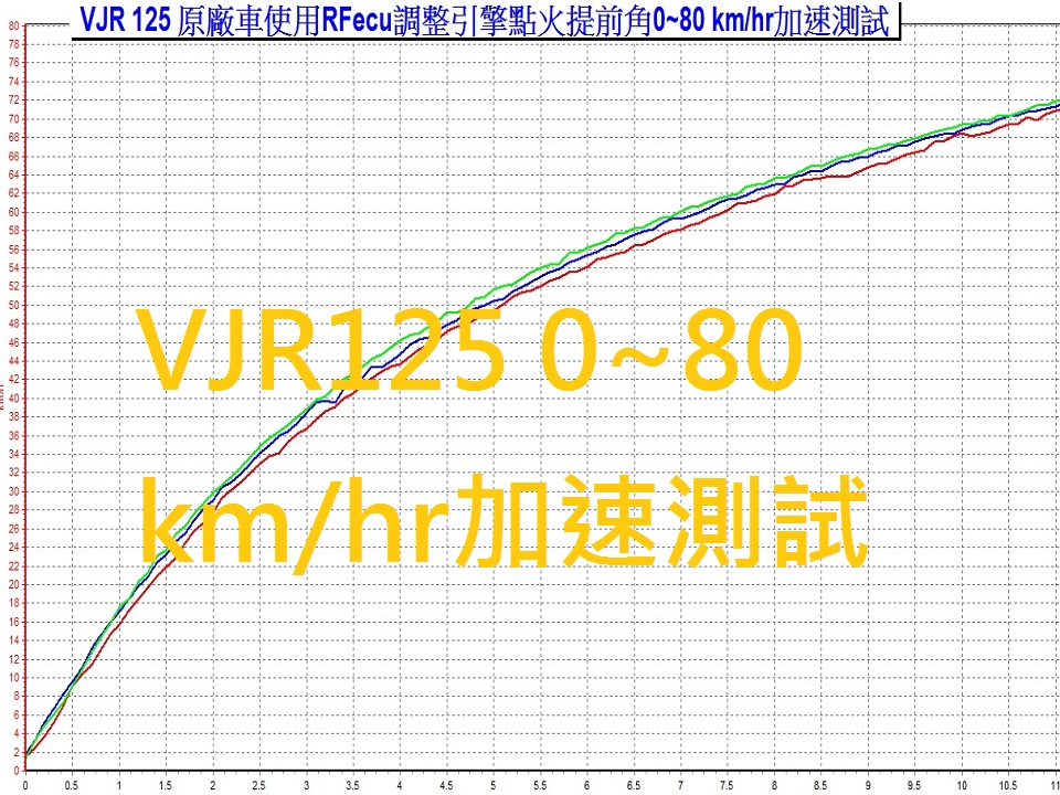 VJR_acceleration